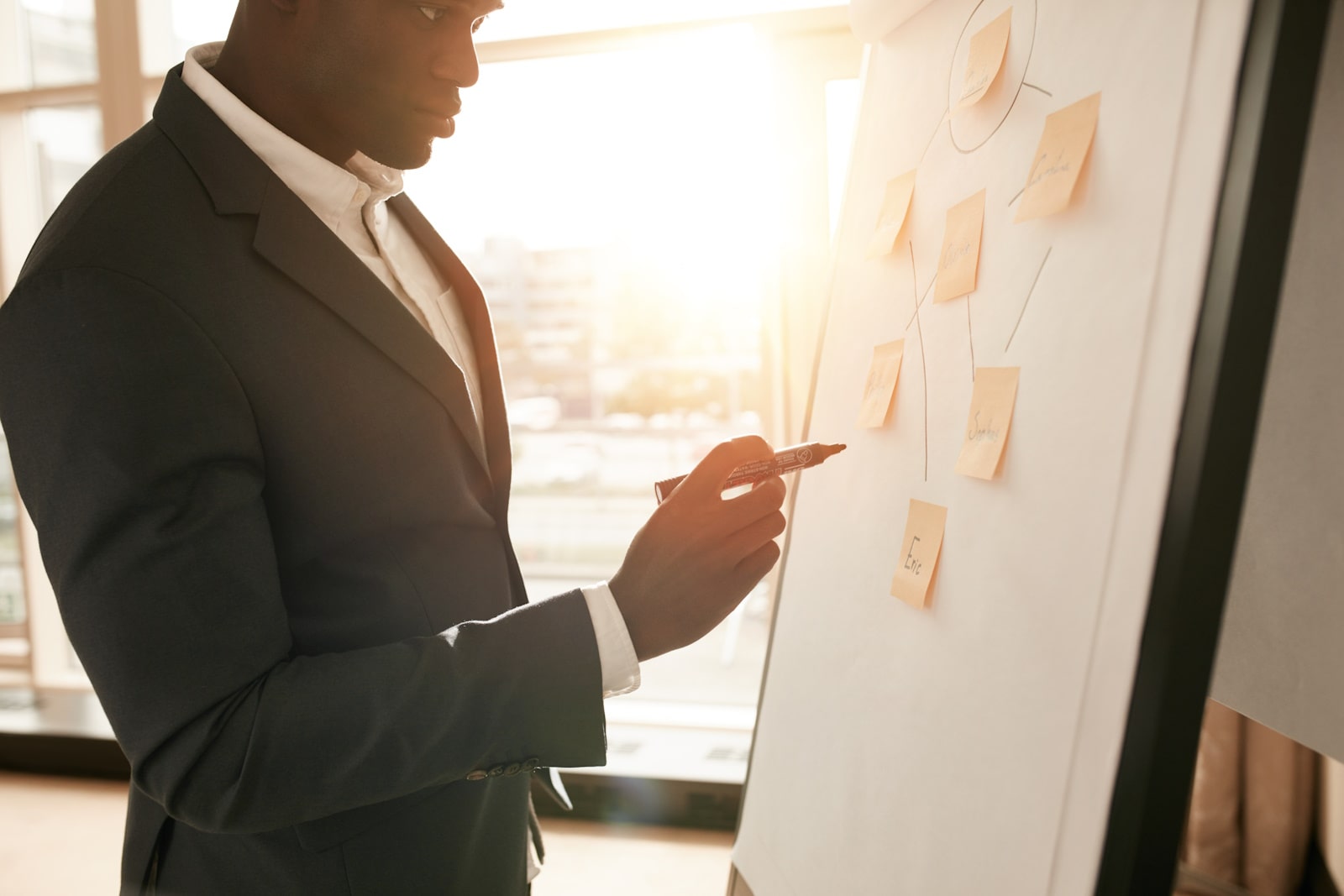 sales management